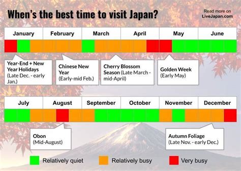 best time to visit japan weather